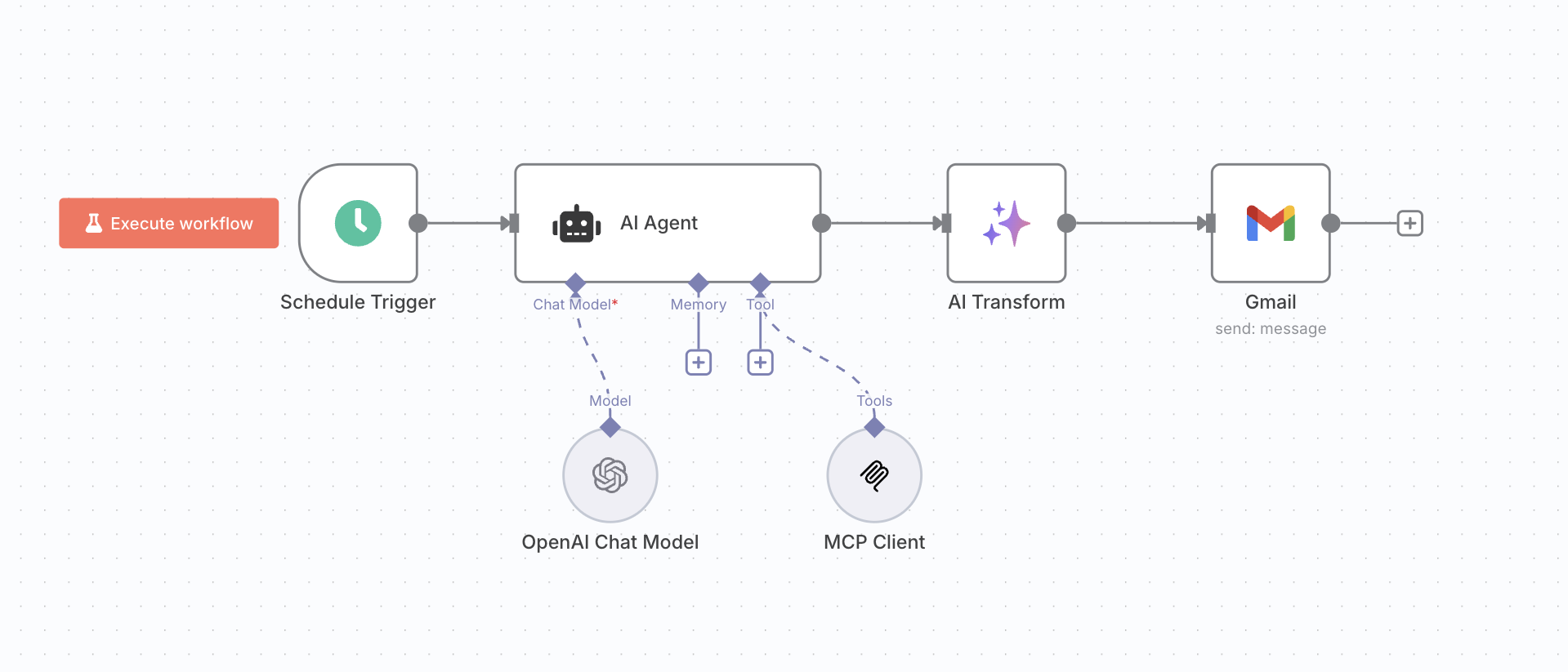 DataForSEO MCP Server: Bridging the Gap Between AI Models and SEO Data 8 n8n workflow structure