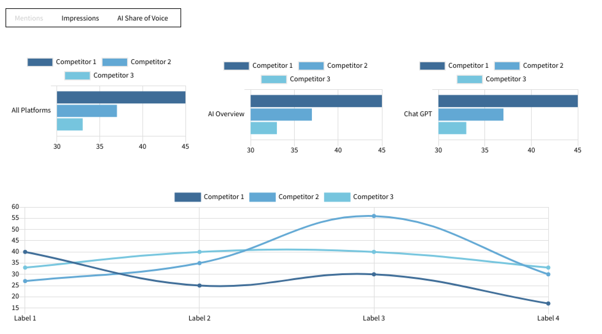 Get Data-Driven AI Visibility and Mentions Insights with DataForSEO LLM Mentions API 3 AI Metrics Graph & Charts