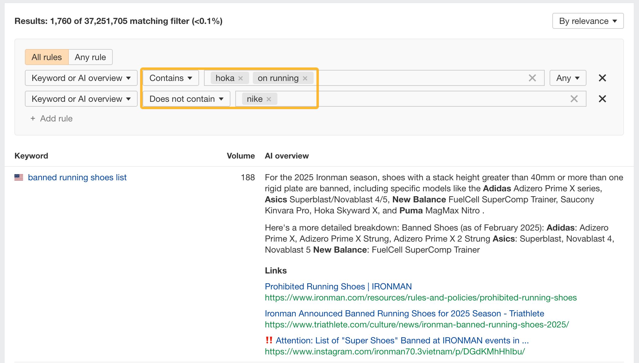 Get Data-Driven AI Visibility and Mentions Insights with DataForSEO LLM Mentions API 2 Ahrefs Dashboard Example
