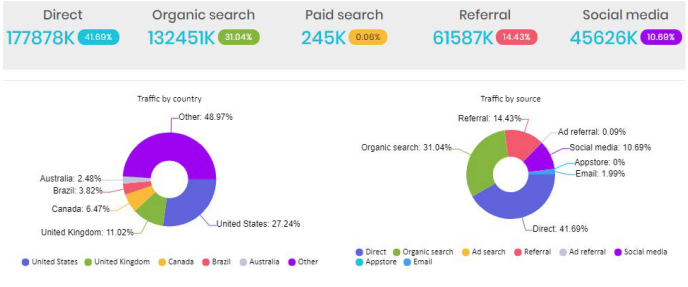 Content Marketing Suite Streamlines Content Creation With DataForSEO API 7 content marketing inst legacy