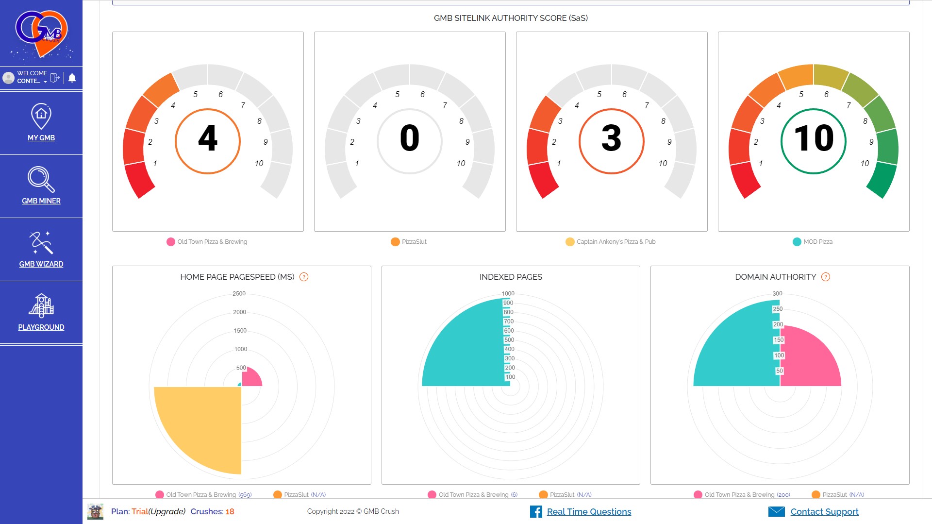 How DataForSEO APIs Helped GMB Crush Build a Top-Notch Local SEO Tool 19 gmbcrush5