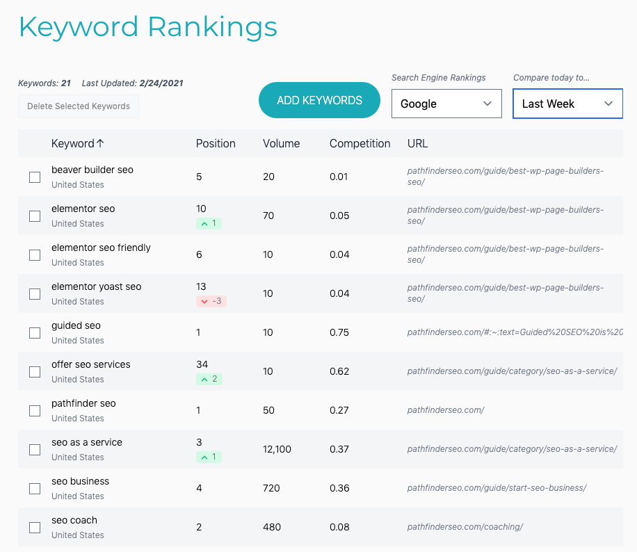 How DataForSEO Helps Pathfinder SEO Guide its Customers, One Simple Task at a Time 12 pathfinder4
