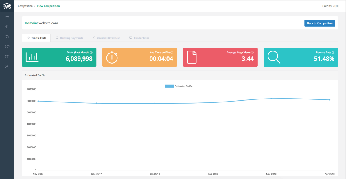 theWebShed boost innovation in SEO software with DataForSEO APIs 6 thewebshed legacy screenshot