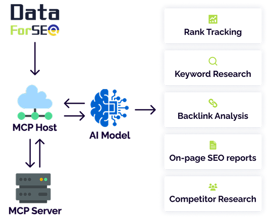ai model